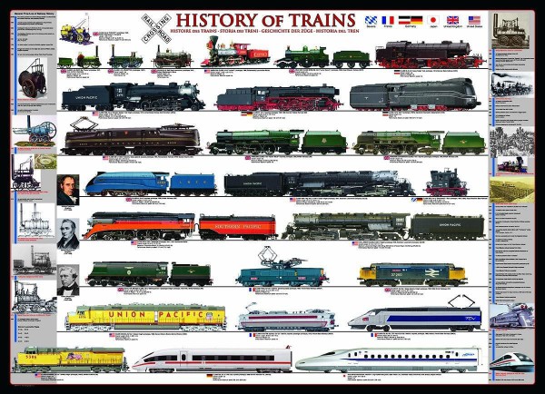 EUROGRAPHICS, 6000-0251, 628136602518, PUZZLE MEZZI DI TRASPORTO EUROGRAPHICS TRENI STORIA DEI TRENI 1000 PZ