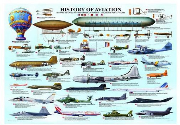 EUROGRAPHICS, 6000-0086, 628136600866, PUZZLE MEZZI DI TRASPORTO EUROGRAPHICS AEREI STORIA DELL AVIAZIONE 1000 PZ