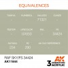 AK INTERACTIVE AK11844
