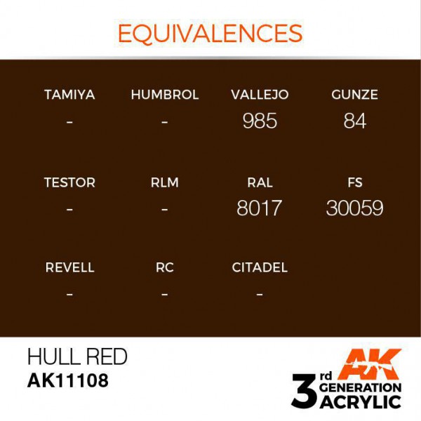 AK INTERACTIVE AK11108