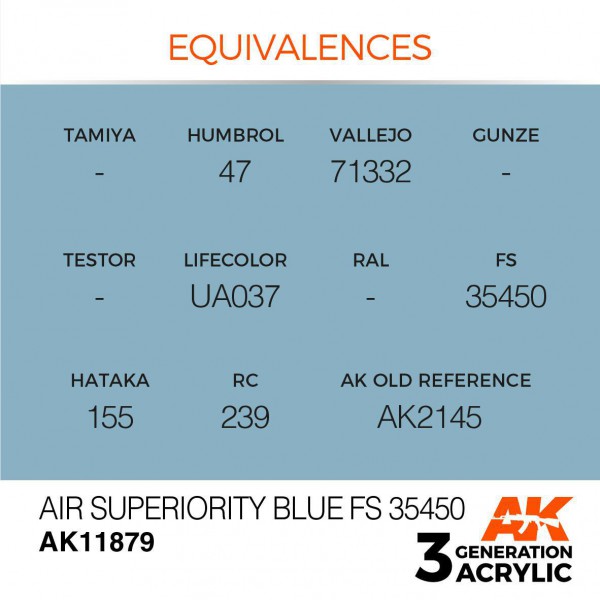 AK INTERACTIVE AK11879