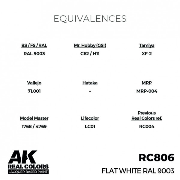AK INTERACTIVE RC806